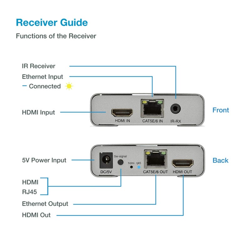 Expert Connect ET4K60M 4K@60Hz HDMI 2.0 Extender Over Cat6/Cat7 up to 200 ft, HDR10, HDCP 2.2, 18 Gbps, IR Pass-Through, HDMI Loop-Out, Cascading, Metal Housing â€“ TX/RX Kit - Image 5